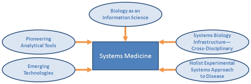 An external file that holds a picture, illustration, etc., usually as some form of binary object. The name of referred object is rmmj-4-2_e0012_Figure02.jpg